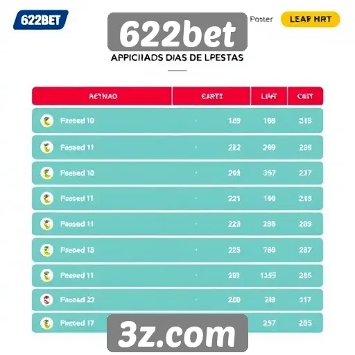 Comparação das opções de apostas na 622bet