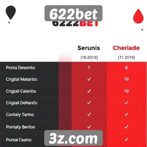 Comparativo entre 622bet e outros sites de jogos